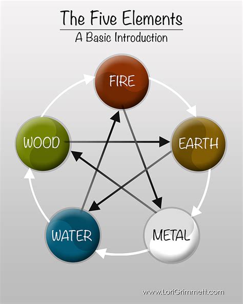 5. Element